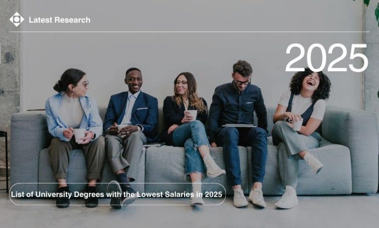 List of University Degrees with the Lowest Salaries in 2025 - Are You Studying One