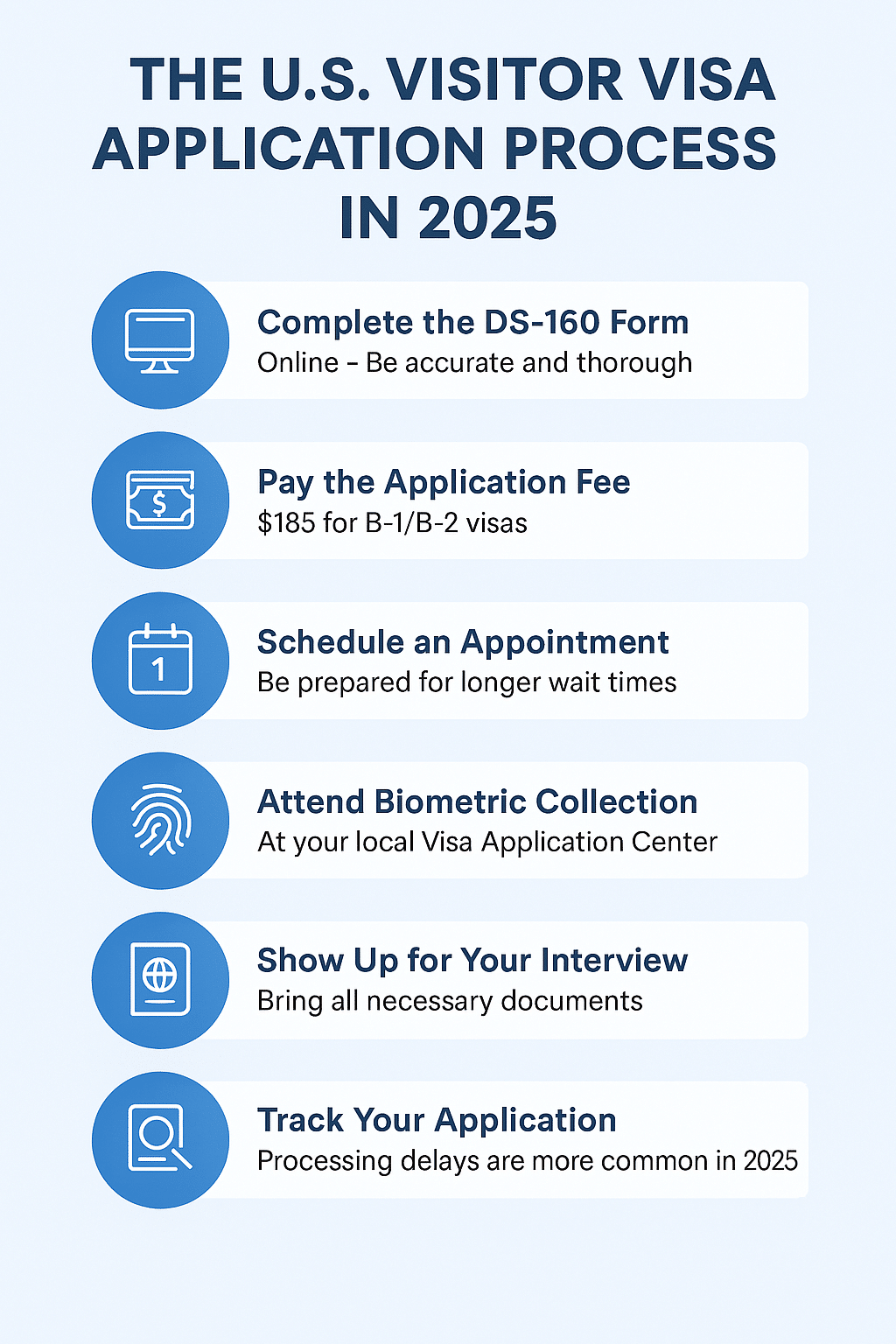 USA Visit Visa Application Process 2025